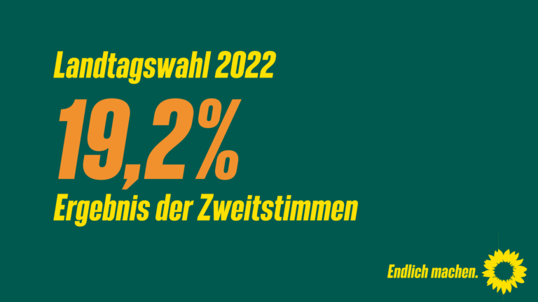 Landtagswahl 2022 – Super Wahlergebnis der Hemminger Grünen